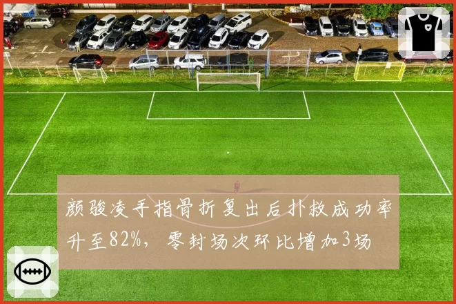 颜骏凌手指骨折复出后扑救成功率升至82%，零封场次环比增加3场